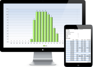 EasyKom statistik EasyKom statistik